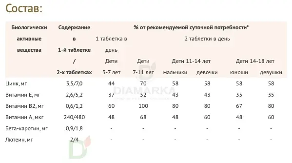 Витамины для глаз Доппельгерц актив KINDER для детей с 3лет, 60 жеват. табл.